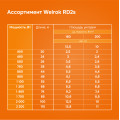 Нагревательный кабель Welrok RD2s - 2000 - 100 - 24,2 - Welrok RD2s 2,000 кВт 100 м