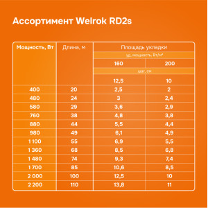 Нагревательный кабель Welrok RD2s - 2000 - 100 - 24,2 - Welrok RD2s 2,000 кВт 100 м