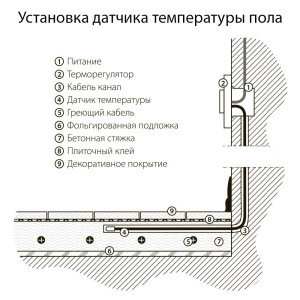 W1151108/ Терморегулятор электромеханический для теплого пола (черный)