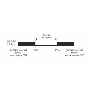 Реле времени астрономическое PCZ-527 2х16А 24-264В AC/DC 2 переключ. контакта IP20 2 канала монтаж на DIN-рейке F&F EA02.002.006