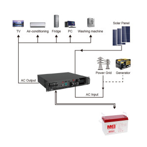 ИБП Hiden Control HS25-5048RM (Rackmount)