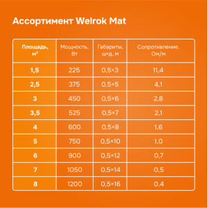 Нагревательный мат Welrok Mat - 150 - 2 - 324,35 - Welrok Mat 1 м2 0,150 кВт