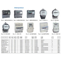 Счетчик электроэнергии Меркурий 201.4 1ф 10-80А 1 класс точн. 1 тариф.; имп. вых. ЖКИ DIN-рейка Инкотекс 32418