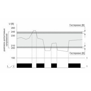 Реле напряжения CP-721-1 (CP-721-63A) (однофазное; цифровая индикация; напряжение питания 50-450В контакт 1NO 63А встроен. таймер регистрация аварий в памяти индикация текущего напряжения) (аналог УЗМ) F&F EA04.009.013